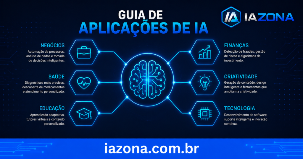 Como criar prompts eficientes para inteligência artificial